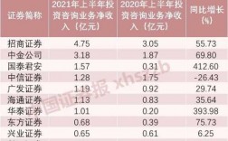 咨询公司收入好高（咨询公司收入好高吗）