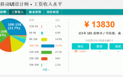 ui行业收入是多少（ui工资水平）