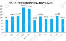 深圳旅游收入占比（深圳市旅游收入）