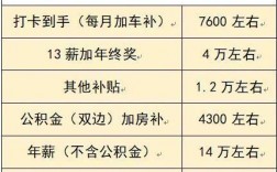 南通公务员收入（南通公务员收入怎么样）