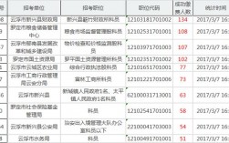 云浮公务员收入（云浮公务员收入排全省）