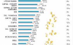 金融行业人均收入（金融行业人均收入排名）