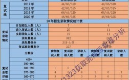 浙江财经老师收入（浙江财经大学老师工资）