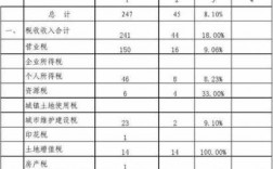 地税组织收入审计（税务部门组织收入）