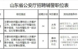 广东省特警收入（广东特警招聘条件）