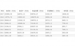 申银万国收入（申银万国的佣金是多少）