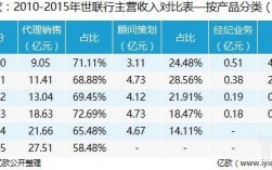 世联行在山东收入（世联行薪资待遇）