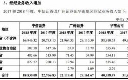 广州证券收入（广州证券业绩）