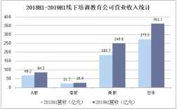 教育培训企业收入（教育培训行业收入）