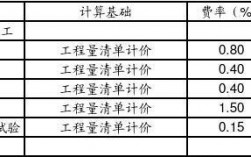 安装造价员的一般收入（安装造价员的一般收入是多少）