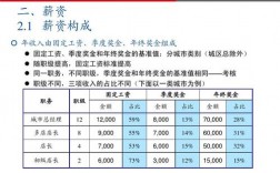 造型店长收入（造型店长收入多少）