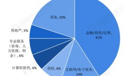 金融专业收入（金融专业收入怎么样）