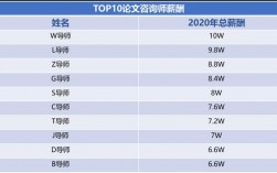 现在的博士收入（博士每月收入）