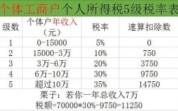 安庆个体户收入（安庆个体户收入要交税吗）