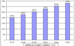 水务站收入如何（水务站属于什么行业）