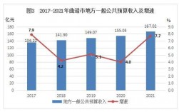 曲靖平均月收入（曲靖平均工资标准2021）