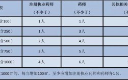 上海执业药师的收入（上海执业药师多少钱一个月）