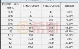 个人收入起征点（个人收入纳税起征点）