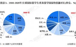 留学咨询行业收入（留学咨询行业收入高吗）