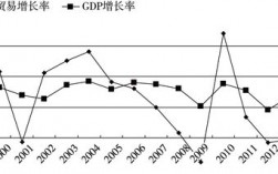 广州外贸收入（广州外贸平均工资）