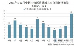 生物制药的收入（生物制药的发展前景工资）