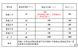 定向生收入（2020年定向生工资发放）