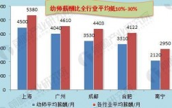 幼师目前的收入情况（幼师收入定位）