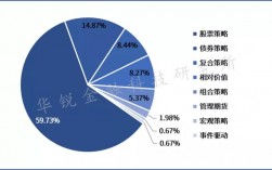 量化私募收入（量化私募业绩）