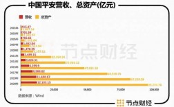 平安集团收入最高（平安集团有多少钱）