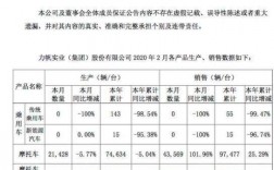 力帆集团2015收入（力帆集团总资产）