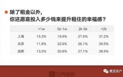 合肥月收入（合肥月收入近二成用于租房）