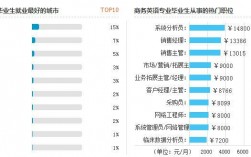 英语从事职业及收入（英语从事的工作）