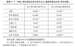 收入分配差异分析指标（收入分配差异是什么系数）