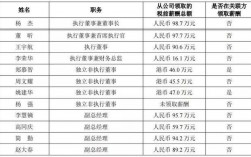 私企副总裁收入（私企副总裁年薪）