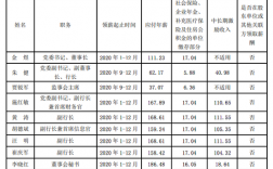 上海银行收入待遇（上海银行工资待遇2021）