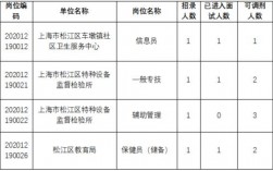 上海非编收入（松江非编工资）