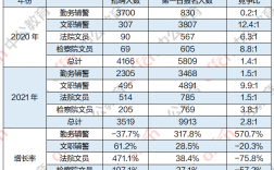 上海公安文职全年收入（上海公安局文职工资）