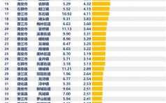 泉州收入（泉州收入中位数）