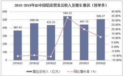 铝业集团收入（铝业集团收入如何）