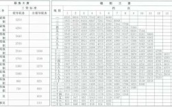 公务员专业收入（公务员收入较高的职位）