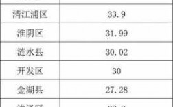 淮阴人均收入（淮阴区人均可支配收入）