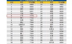 广州6000元收入（广州月收入6000）