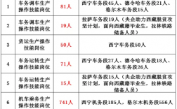 青海司机收入（青海司机招聘信息网）