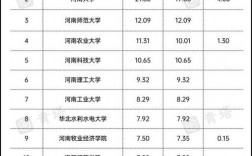 郑州高校收入（河南高校工资排名）