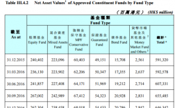 香港基金公司收入（香港基金经理收入）