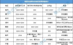 省选调生收入（全国各省选调生待遇）