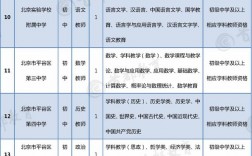 平谷高中教师收入（平谷教师招聘2019）