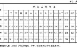 公立技校教师的收入（公办技校老师工资待遇）