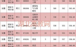 安徽建筑大学教师收入（安徽建筑大学有多少教授）