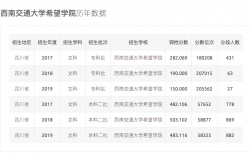 希望学院收入如何（希望学院是什么）